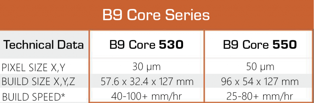 B9核心530和550型号之间的规格比较。