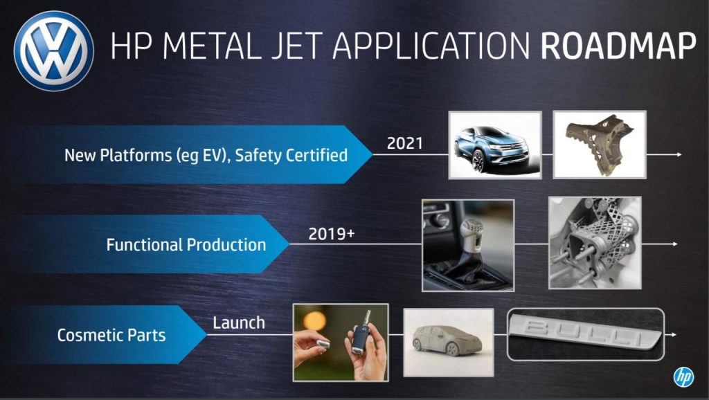 The HP Metal Jet Application Roadmap at Volkswagen. Image via HP.