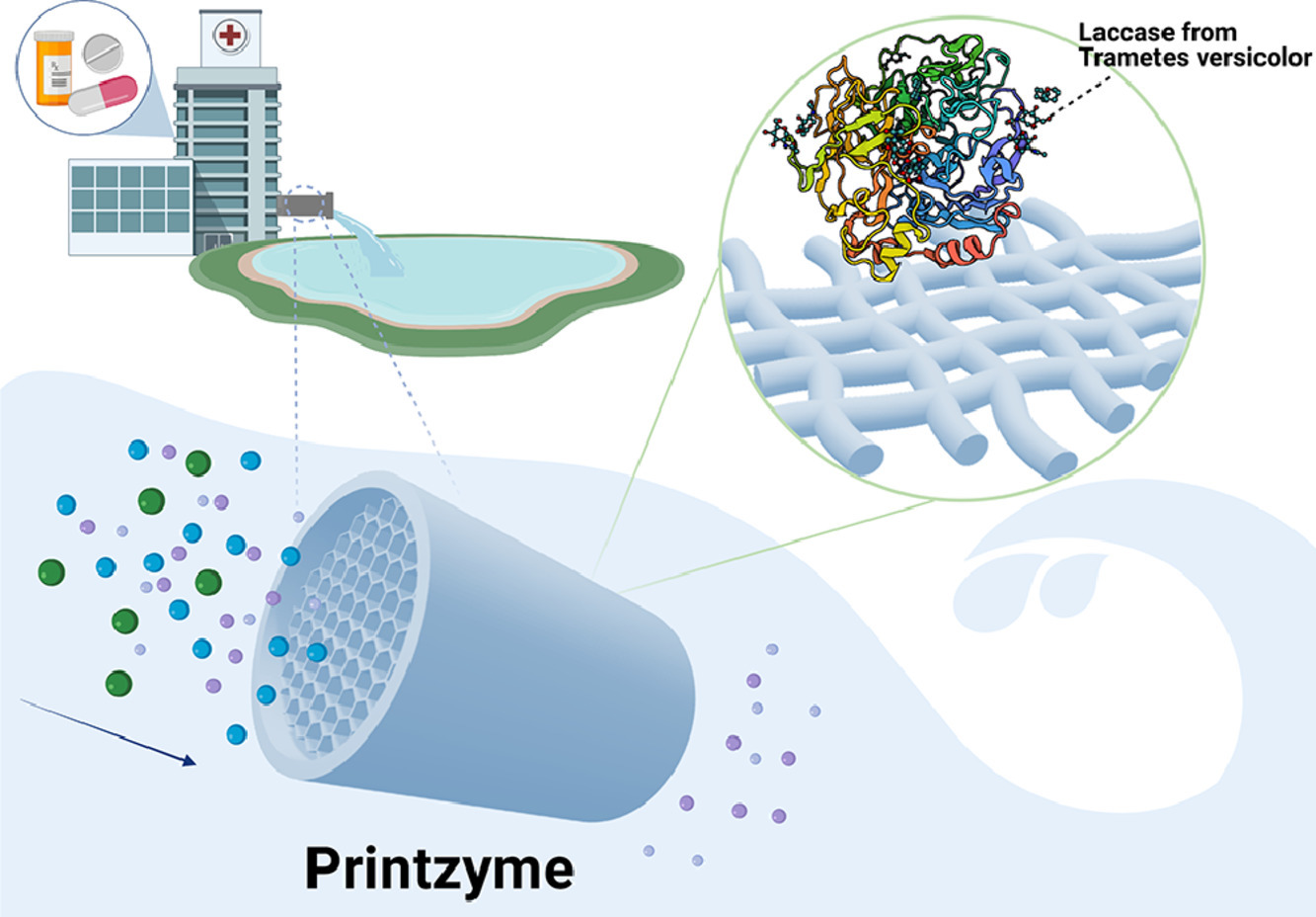 The researcher's Printzyme device can remove pharmaceutical drugs from water. Image via the Water Research journal.