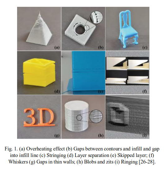 Some of the common problems in FDM/FFF 3D printing. Image via Science Direct.