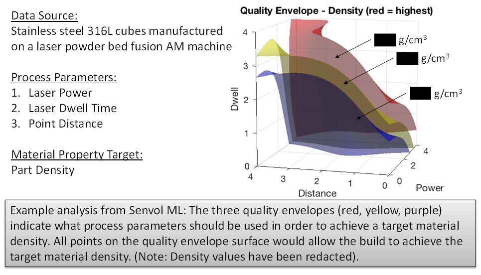 An example analysis from Senvol ML - stainless steel powder and laser powder bed fusion. Image via Senvol.