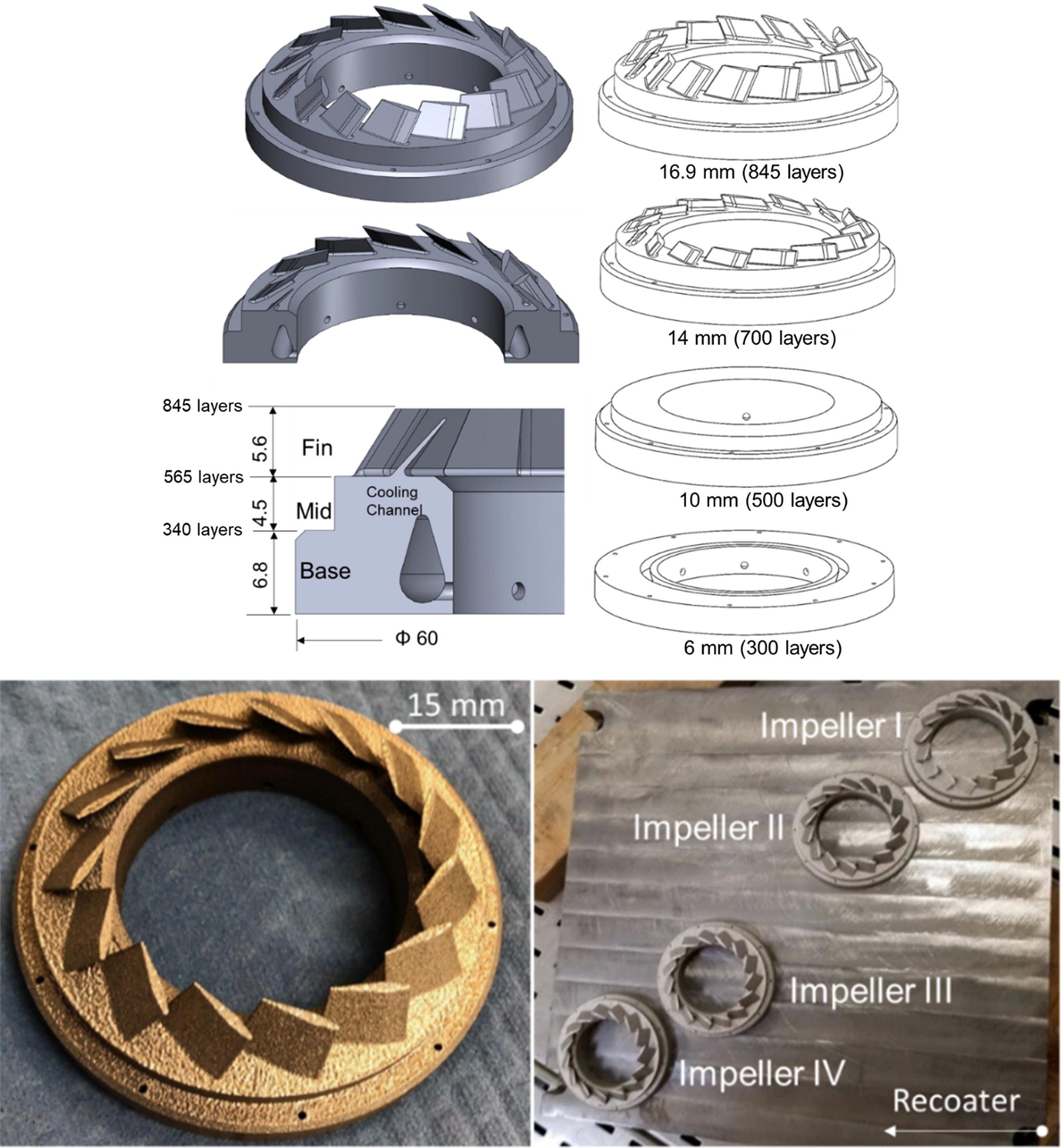 Cross section of an impeller showing the three build sections - base, mid, and fin - that the researchers used to test their digital twin. Image via Materials & Design.
