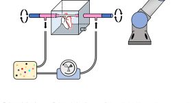 这CAS researchers' novel bioprinting platform. Image via Bioactive Materials.